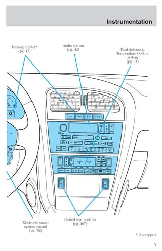F 
E 
VOL 
PUSH ON 
CD TAPE EJ 
SEEK MUTE 
BASS 
TREB 
Instrumentation 
SEL 
BAL 
FADE 
RDS 
TUNE SCAN AUTO 
AM FM 
REW 
1 
FF 
2 
SIDE 1-2 
3 
COMP 
5 
SHUFF 
6 4 
AUTO OFF 
A/C 
R 
EXT 
F C 
F F 
MUTE 
FUEL RESET SETUP STATUS 
Message Center* 
(pg. 17) 
Electronic sound 
system control 
(pg. 75) 
Audio system 
(pg. 42) Dual Automatic 
Temperature Control 
system 
(pg. 31) 
Heated seat controls 
(pg. 107) 
* if equipped 
7 
 