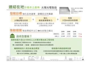 太陽光電製造連結在地扶植本土產業
10
強化在地產業，建構自主供應鏈發展目標
提升
太陽能電池技術
強化
模組產業競爭力
推動
大型系統技術發展
區隔中國大陸產品
維持國內競爭優勢
維持國內太陽光電系統
之國產模組占有率
提高自主供應率，帶動
系統整合技術
＋ ＋
製造零組件出口 系統整合輸出推動措施
政府怎麼做？
輔導業者投入高效能產品開發
經濟部工業局輔導業者投入研發
預計未來可再帶動上億投資額
推動國內模組產業投資
已與財政部研商辦理調降模組材料關稅以強化模組產能
預計業者將投資約二十億元建立太陽光電模組廠
發展地面大型(10 MW以上)太陽光電系統工程技術
除縮短施工期程與成本外，亦推動業者跨領域系統整合
導入我國物聯網、大數據、資通訊技術於模組技術與發電管理
105年 109年 114年
產值(億元) 2,049 2,500 3,400 70%▲
就業(人) 22,698 27,777 34,000 50%▲
微型化聚光型太陽電
池模組
厚度僅傳統太陽電池
模組三分之一
 