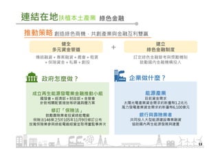連結在地扶植本土產業
13
創造綠色商機，共創產業與金融互利雙贏推動策略
能源產業
目前資金需求
太陽光電產業資金需求約新臺幣1.2兆元
風力發電產業資金需求約新臺幣6,100億元
銀行與壽險業者
共同投入大型能源建設專案融資
協助國內再生能源發展與建置
成立再生能源發電業金融推動小組
國發會＋經濟部＋財政部＋金管會
針對相關配套措施等研議具體方案
修訂「保險法」
鼓勵壽險業者投資綠能電廠
保險法146條之5於105年11月9日修訂公布
放寬保險業參與綠能電廠經營並取得董監事席次
政府怎麼做？ 企業做什麼？
健全
多元資金管道
建立
綠色金融制度
傳統融資＋專案融資＋農會＋租賃
＋保險資金＋私募＋創投
訂定綠色金融管考與獎勵機制
鼓勵國內金融機構投入
＋
綠色金融
 