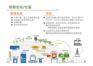 智慧住宅/社區
16
組成系統
太陽光電、風力及儲能電池組
家庭節能管理控制系統
智慧家電
高效率照明系統
效益
各家戶設置分散式能源系統，發出的電可以
自己用，也可以分享給電力網路上的其他人
智慧家電＋高效率照明＋節能管理系統
家庭節能管理
帶動智慧化節能設備與關鍵組件產業
LED照明全面取代傳統照明
帶動智慧照明系統與關鍵組件產業發展
太陽追蹤器
太陽光電
風力發電
轉換器
控制器
電池組
高效率照明 光感測器
光導管
智慧冰箱
智慧除濕機
智慧電視
智慧冷氣
網路控制
節能管理系統
智慧洗衣機
家庭節能管理
控制器
變
色
玻
璃
感
測
器
晝光照明
發電廠
變電設備
智慧家電 智慧照明系統
分散式
再生能源
儲能系統
 