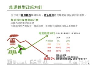 能源轉型政策方針
2
全球處於能源轉型關鍵時期，綠色能源將是驅動經濟發展的新引擎。
綠能科技產業創新方案
以國內綠色需求為基礎
引進國內外大型投資、增加就業，並帶動我國綠能科技及產業進步
2016 2025
再生能源 5% 20%
核能 12% 0%
燃煤 45.4% 30%
燃氣 32.4% 50%
再生能源20%
燃煤30%
同為火力發電
煤炭排放CO2＞天然氣排放CO2
燃煤發電▼燃氣發電▲ 排碳▼空氣汙染▼
透過太陽光電與風力大量建置達成
 