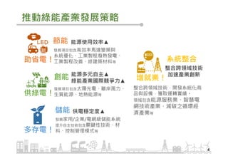 推動綠能產業發展策略
4
能源使用效率▲
發展項目包含高效率馬達變頻與
系統優化、工業製程廢熱發電、
工業製程改善、綠建築材料等
能源多元自主▲
綠能產業國際競爭力▲
發展項目包含太陽光電、離岸風力、
生質能源、地熱能源等
整合跨領域技術，開發系統化商
品與設備，獲取運轉實績。
領域包含能源服務業、智慧電
網技術產業、減碳之循環經
濟產業等
系統整合
節能
創能
儲能
整合跨領域技術
加速產業創新
助省電！
供綠電！
多存電！
增就業！
供電穩定度▲
發展家用/企業/電網級儲能系統
提升自主技術包含關鍵性技術、材
料、控制管理模式等
 