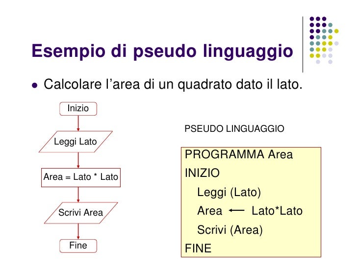 Differenza Tra Compilatore E Interprete