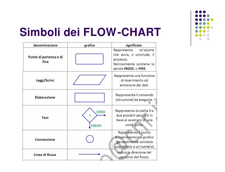 Ecdl Modulo 1 Ud1 Algoritmi Rappr Informazione
