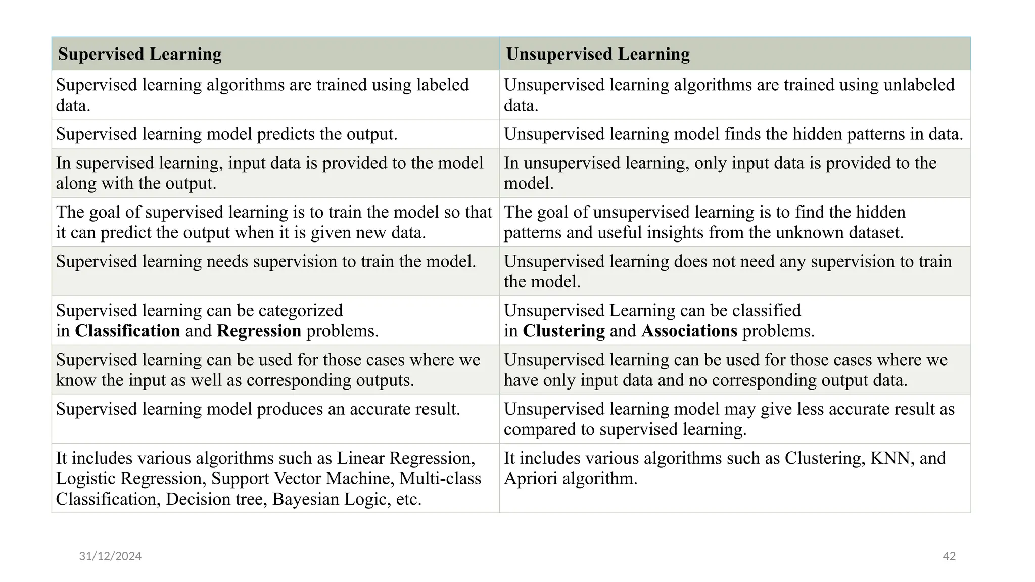 01_Machine Learning.pptx and made by students | PPTX
