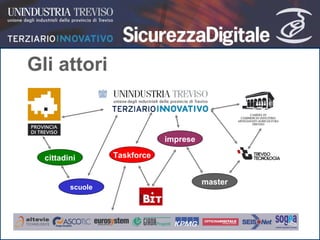 Gli attori cittadini master imprese scuole Taskforce 