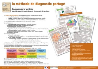 La méthode de Diagnostic partage fiche n°1 | PDF