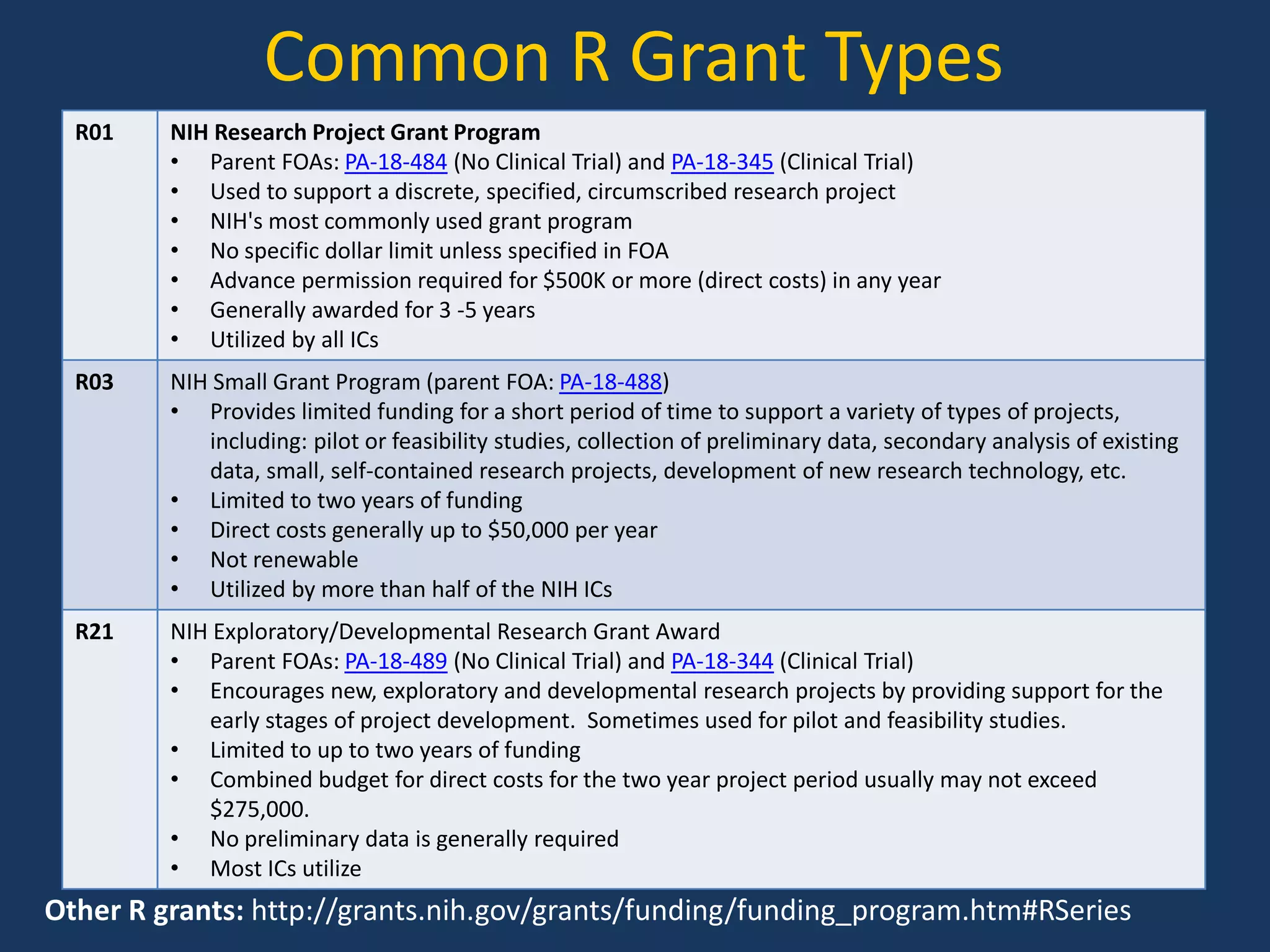 Common R Grant Types
R01 NIH Research Project Grant Program
• Parent FOAs: PA-18-484 (No Clinical Trial) and PA-18-345 (Clinical Trial)
• Used to support a discrete, specified, circumscribed research project
• NIH's most commonly used grant program
• No specific dollar limit unless specified in FOA
• Advance permission required for $500K or more (direct costs) in any year
• Generally awarded for 3 -5 years
• Utilized by all ICs
R03 NIH Small Grant Program (parent FOA: PA-18-488)
• Provides limited funding for a short period of time to support a variety of types of projects,
including: pilot or feasibility studies, collection of preliminary data, secondary analysis of existing
data, small, self-contained research projects, development of new research technology, etc.
• Limited to two years of funding
• Direct costs generally up to $50,000 per year
• Not renewable
• Utilized by more than half of the NIH ICs
R21 NIH Exploratory/Developmental Research Grant Award
• Parent FOAs: PA-18-489 (No Clinical Trial) and PA-18-344 (Clinical Trial)
• Encourages new, exploratory and developmental research projects by providing support for the
early stages of project development. Sometimes used for pilot and feasibility studies.
• Limited to up to two years of funding
• Combined budget for direct costs for the two year project period usually may not exceed
$275,000.
• No preliminary data is generally required
• Most ICs utilize
Other R grants: http://grants.nih.gov/grants/funding/funding_program.htm#RSeries
 