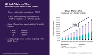 Global Offshore Wind Energy Development Trends and Future Outlook | PDF