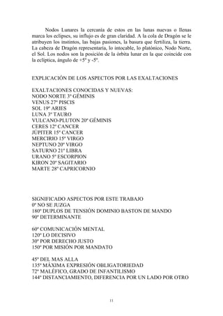 Nodos Lunares la cercanía de estos en las lunas nuevas o llenas
marca los eclipses, su influjo es de gran claridad. A la cola de Dragón se le
atribuyen los instintos, las bajas pasiones, la basura que fertiliza, la tierra.
La cabeza de Dragón representaría, lo intocable, lo platónico, Nodo Norte,
el Sol. Los nodos son la posición de la órbita lunar en la que coincide con
la eclíptica, ángulo de +5º y -5º.


EXPLICACIÓN DE LOS ASPECTOS POR LAS EXALTACIONES

EXALTACIONES CONOCIDAS Y NUEVAS:
NODO NORTE 3º GÉMINIS
VENUS 27º PISCIS
SOL 19º ARIES
LUNA 3º TAURO
VULCANO-PLUTON 20º GÉMINIS
CERES 12º CANCER
JÚPITER 15º CANCER
MERCIRIO 15º VIRGO
NEPTUNO 20º VIRGO
SATURNO 21º LIBRA
URANO 5º ESCORPION
KIRON 20º SAGITARIO
MARTE 28º CAPRICORNIO




SIGNIFICADO ASPECTOS POR ESTE TRABAJO
0º NO SE JUZGA
180º DUPLOS DE TENSIÓN DOMINIO BASTON DE MANDO
90º DETERMINANTE

60º COMUNICACIÓN MENTAL
120º LO DECISIVO
30º POR DERECHO JUSTO
150º POR MISIÓN POR MANDATO

45º DEL MAS ALLA
135º MÁXIMA EXPRESIÓN OBLIGATORIEDAD
72º MALÉFICO, GRADO DE INFANTILISMO
144º DISTANCIAMIENTO, DIFERENCIA POR UN LADO POR OTRO



                                       11
 