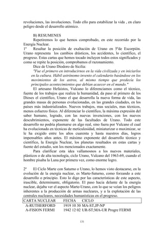 revoluciones, las involuciones. Todo ello para estabilizar la vida , en claro
peligro desde el desarrollo atómico.

       B) RESUMENES
       Repetiremos lo que hemos comprobado, en este recorrido por la
Energía Nuclear.
1º     Resaltar la posición de exaltación de Urano en 5ºde Escorpión.
Urano representa los cambios drásticos, los accidentes, lo científico, el
progreso. Estas cartas que hemos tocado incluyen todos estos significados y
como se repite la posición, comprobamos el razonamiento.
       Dice de Urano Diodoro de Sicilia:
       "Fue el primero en introducirnos en la vida civilizada y en iniciarlos
     en la cultura. Hábil astrónomo invento el calendario basándose en los
     movimientos de los astros, al mismo tiempo que predecía los
     principales acontecimientos que debían acaecer en el mundo."
       El artesano Hefaistos, Vulcano lo diferenciamos como el técnico,
fuente de los trabajos que realiza la humanidad, da paso al primero de los
Dioses el científico, Urano el que desarrolla la nueva forma de vida, las
grandes masas de personas evolucionadas, en las grandes ciudades, en los
países más industrializados. Nuevos trabajos, mas sociales, mas técnicos,
menos esfuerzo físico. Al diferenciar lo científico, la máxima expresión del
saber humano, logrado, con las nuevas invenciones, con los nuevos
descubrimientos, exponente de las facultades de Urano. Todo este
desarrollo no podría plasmarse en algo real, sino fuera por Vulcano el cual
ha evolucionado en técnicas de meticulosidad, miniaturizar o maximizar, se
le ha exigido entre los años cuarenta y hasta nuestros días, logros
impensables años antes. El máximo exponente del desarrollo técnico y
científico, la Energía Nuclear, los planetas resaltados en estas cartas y
fuente del estudio, son los mencionados exactamente.
       Para clarificar esta idea vallamosnos a los nuevos materiales,
plásticos o de alta tecnología, ciclo Urano, Vulcano del 1963-69, cuando el
hombre pisaba la Luna por primera vez, como enorme logro.

2º     El Ciclo Marte con Saturno o Urano, lo hemos visto destacarse, en la
evolución de la energía nuclear, es Marte-Saturno, como forzando a este
desarrollo o principio. Esto lo digo por las características de este aspecto,
irascible, determinante, obligatorio. El paso hacia delante de la energía
nuclear, dejaba ver el aspecto Marte-Urano, con lo que se veían los peligros
inherentes a la producción de armas nucleares, y a la explotación de las
centrales nucleares, necesidades humanísticas en el progreso.
CARTA NUCLEAR             FECHA       CICLO
  A-RUTHERFORD            1919 10 30 MA-ST,JP-NP
  A-FISION FERMI          1942 12 02 UR-ST;MA-UR Progre FERMI

                                     131
 