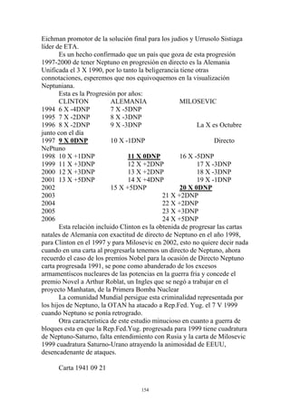 Eichman promotor de la solución final para los judios y Urrusolo Sistiaga
líder de ETA.
       Es un hecho confirmado que un país que goza de esta progresión
1997-2000 de tener Neptuno en progresión en directo es la Alemania
Unificada el 3 X 1990, por lo tanto la beligerancia tiene otras
connotaciones, esperemos que nos equivoquemos en la visualización
Neptuniana.
       Esta es la Progresión por años:
       CLINTON             ALEMANIA                 MILOSEVIC
1994 6 X -4DNP             7 X -5DNP
1995 7 X -2DNP             8 X -3DNP
1996 8 X -2DNP             9 X -3DNP                      La X es Octubre
junto con el día
1997 9 X 0DNP              10 X -1DNP                           Directo
NePtuno
1998 10 X +1DNP                   11 X 0DNP         16 X -5DNP
1999 11 X +3DNP                   12 X +2DNP              17 X -3DNP
2000 12 X +3DNP                   13 X +2DNP              18 X -3DNP
2001 13 X +5DNP                   14 X +4DNP              19 X -1DNP
2002                       15 X +5DNP               20 X 0DNP
2003                                          21 X +2DNP
2004                                          22 X +2DNP
2005                                          23 X +3DNP
2006                                          24 X +5DNP
       Esta relación incluido Clinton es la obtenida de progresar las cartas
natales de Alemania con exactitud de directo de Neptuno en el año 1998,
para Clinton en el 1997 y para Milosevic en 2002, esto no quiere decir nada
cuando en una carta al progresarla tenemos un directo de Neptuno, ahora
recuerdo el caso de los premios Nobel para la ocasión de Directo Neptuno
carta progresada 1991, se pone como abanderado de los excesos
armamentíscos nucleares de las potencias en la guerra fria y concede el
premio Novel a Arthur Roblat, un Ingles que se negó a trabajar en el
proyecto Manhatan, de la Primera Bomba Nuclear
       La comunidad Mundial persigue esta criminalidad representada por
los hijos de Neptuno, la OTAN ha atacado a Rep.Fed. Yug. el 7 V 1999
cuando Neptuno se ponía retrogrado.
       Otra característica de este estudio minucioso en cuanto a guerra de
bloques esta en que la Rep.Fed.Yug. progresada para 1999 tiene cuadratura
de Neptuno-Saturno, falta entendimiento con Rusia y la carta de Milosevic
1999 cuadratura Saturno-Urano atrayendo la animosidad de EEUU,
desencadenante de ataques.

      Carta 1941 09 21


                                    154
 