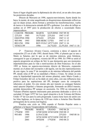 fuera el lugar elegido para la diplomacia de alto nivel, en un año clave para
las posteriores decadas.
      Directo de Mercurio en 1996, aspecto-movimiento, fuerte donde los
haya, la mente, de estar anquilosada en disquisiciones demasiado reflexivas
que no dejan actuar, ahora forman y permiten las transformaciones, vuelta
de tuerca a la democracia entrada del PP a gobernar. Los años de influjo se
acaban en el 1997 pero la producción de efectos a ocasionado frutos
imperecederos.
  CASCOS PROGRE MARTE                  SATURNO 1947 09 30
  22ºLEO 1985             19,7ºLEO 22ºLEO            1947 11 07
  ESO19ºES 1990           22ºLEO       22ºLEO        1947 11 12
  985-996 1993            DIR-MERC 5,5ºES            1947 11 15
  REI.UNI. 1994           RET-VULC 14º57´LEO 1947 11 16
  VENCE PP                1996         24,7ºLEO 22,5ºLEO 1947 11 18

       2º    Francisco Alvarez Cascos, comienza a darse el aspecto de
conjunción (2º) en el año 1985, durará hasta 1996, el planeta que se une a
Marte es Saturno, por lo que es de máxima entereza, gran fortaleza,
conseguirá lo que se propone, victoria del PP en 1996. En 1990 se unirá al
aspecto progresión un eclipse de Sol, lo que demuestra que son momentos
importantísimos para la vida o motivaciones de Don Francisco. En el año
1993 se forma un aspecto-movimiento directo de Mercurio, expansión
mental, en el plano del escorpión o del águila, son las dos representaciones
de este signo, la zona 5º de escorpión es de máxima influencia del partido
PP, donde sitúa el PP en su natalidad a Marte y Urano. Se sitúan en esta
zona la bipolaridad (oposición del mismo planeta), entre Mario Conde y
Felipe González del sol, se ha dado en estos años, con una influencia muy
positiva para las aspiraciones del PP, destapar casos de corrupción,
inherentes al poder. En este mismo año por transito se conjugan Saturno
natal opuesto (bipolar) a Saturno progresado, formando un difícil transito,
perdida democrática PP aunque en ascensión. En 1994 un retrogrado de
Vulcano (Plutón) aspecto interesante para personas dedicadas a servir a la
sociedad. El lugar 14º57´de Leo, igual situación a la de Vulcano del Reino
Unido 15º de Leo para la carta progresada. Luarca tiene lazos de unión con
las Islas Inglesas, en la época de 1250 nos visito a Asturias Don Haroldo
primogénito de la corona real Inglesa.
       Finaliza este ciclo en 1996 cuando el Partido Popular entra a
gobernar y le hacen Vicepresidente del Gobierno.
  ONU         PROGRE MARTE             URANO        1945 06 26
  17ºGEM 1993              14º40´GEM 16º44´GEM 1945 08 13
  993-001 1996             LUN-CUAR                 23ºLEO 1945 08 16
              1997         16º26´GEM 16º52´GEM 1945 08 17
              2001         19ºGEM      17ºGEM       1945 08 21


                                     177
 