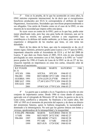 3º    Esta es la prueba, de lo que ha acontecido en estos años, la
ONU máximo exponente internacional, he de decir que si escogiésemos
beneficios producidos por EUA le correspondería el atributo de lograr
Organismos, Asociaciones, Sociedades que movilizan proporcionalmente a
sus allegados. Una unión de Estados como en el caso de la ONU, es una
muestra de la necesidad que impera sobre esta época.
       Se oyen voces en contra de la ONU, pero es lo que hay, podía estar
mejor planificado todo, pero hay una gran lucha de intereses, aun así la
ONU hace su misión, me gustaría solicitar a este organismo que
contribuyera a la defensa del medio ambiente, ya lo hace, pero no con un
organismo o delegación de las muchas que tiene, en este tema tan
denodado.
       Decir de los datos de la base, que esta la conjunción se da, en el
mismo signo, Géminis, primeros grados para Luarca y en 17º para la ONU,
importante situación unido al Ascendente de EUA y al Sol del 2000 de
Luarca. Y que dará sus frutos hasta el 2001, EUA esta en una situación
privilegiada en estos momentos con el Sol, bipolar a la ONU en "veinti"
pocos grados En 1996 el Cuarto de Luna de la ONU se da en 23º de leo,
situación repetida en importancia en estas tres cartas, situación solar de
Clinton en el nacimiento.
 R.F.YUGOS                PROGRE MARTE            SATURNO           1946
01 31
 18ºCAN 1986              16ºCNA      18ºCAN      1946 03 12
 986-001 1990             RET-MERC 10º13´ARI 1946 03 16
 GUERRA 1991              LUN-LLEN 25,5ºVIR 1946 03 17
 DIR SAT 1994             17º,48´CAN 17º57´CAN 1946 03 20
 FIN GUE 1995                                     1946 03 21
             2001         19º48´CAN 17º59´CAN 1946 03 27

      4º     La guerra que a asolado a la ex Yugoslavia se inscribe en este
conjunto de importantes cartas. Desde 1986 se viene dando el aspecto,
agravado con el retrogrado de Mercurio 10º de Aries, la guerra se da en la
Luna Llena, conflictiva y atrayente. Se finalizara a los cuatro años, Del
1991 al 1995 en el momento de precisión del aspecto y de darse un directo
del mismísimo Saturno, quien lo hubiera imaginado, la racionalidad a
dominado a la intransigencia. No será que las guerras étnicas son lentas y
viciosas, apoderandose de la intranquilidad y la inseguridad.
 P.FELIPE PROGRE MARTE                 SATURNO 1968 01 30
 11ºARI      1996        RET-NEPT 26º32´ESC 1968 02 27
 996-004 1997            DIR-MERC 17ºACU            1968 02 28
             1998        9º3´ARI       11ºARI       1968 02 29
             1999        RET-JUN 13º24´ESC 1968 03 01

                                    178
 