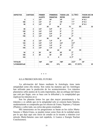 ASPECTOS         CANTIDAD   PRIMER             PRIMEROS        TODOS LOS        ULTIMO        FISION ASC MC
                            AJUSTE             DINASTAS        REYES                          ANGULAR
            0          1    3,5º               10º             10º              11º           4º X 2
           180         1    3,5º               5º              10º              11º           4º X 2
           90          2    3,5º               5º              8º               11º           8º X 2
                                          28              50               72            88             32
           60          2    3,5º               3,5º            5º               7º
           120         2    3,5º               3,5º            5º               7º
           30          2    3,5º               3,5º            2º               2º
           150         2    3,5º               3,5º            2º               2º
                                          56              56               68            72
           45          2    3,5º               1,5º            2º               2º
           135         2    3,5º               1,5º            3,5º             3,5º
           72          2    3,5º               1,5º            2º               2º
           144         2    3,5º               1,5º            2º               2º
                                          56              24               24            38
           54          2    30'                30'             30'           2º
           108         2    30'                30'             30'           2º
           153                             0              0                0 2º
                                                                                         24
TOTALES                     144º               134º            168º        222º       32º
% PORCENTAJE                          40%             37%              46%     61,60%                   9%




                                  * * *

      4) LA PREDICCION DEL FUTURO

        La adivinación del futuro mediante la Astrología, tiene tanta
antigüedad como ella misma. Son varias las maneras que los Astrólogos
han utilizado para la predicción de los acontecimientos. Los tránsitos
planetarios sobre puntos de la carta importantes, dan un enfoque del futuro
que está por llegar, esto se hace con la dificultad y la complejidad que
implican los tránsitos en sí.
       Son los planetas lentos los que dan mayor preeminencia a los
tránsitos y es sabido que en la antigüedad solo se conocía hasta Saturno,
modernamente se comprueba que los efectos de Urano, Neptuno y Vulcano
(Plutón), y sobre todo, sus ciclos dan gratos resultados
       Mis inmersiones en los progresiones se basan en los ciclos Marte-
Saturno o Marte-Urano, se pueden tomar como fruto de la realidad astral,
por lo que dejo aquí este inicio de estudio en lo tocante a tránsitos (ver
articulo Marte-Saturno casa real española, A Luarca o Energía Nuclear
Conclusiones).

                                      24
 