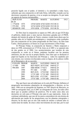 posición ligada con el poder, el dominio y la autoridad a todas luces,
sabiendo que esta conjunción es del todo firme, inflexible, rozando con las
decisiones causantes de guerras, si no se acepta sus designios. Es por tanto
un aspecto de fuerzas incontenibles.
 DON JUAN                PROGRE MARTE              SATURNO           1913
06 20
 17ºGEM 1975             14º44´GEM 16º42´GEM 1913 08 21
 975-982 1978            16º36´GEM 16º54´GEM 1913 08 24
 DEMOCR 1982             19º4´GEM 17º9´GEM 1913 08 28

       En Don Juan la conjunción se separa en 1982, año en que UCD deja
el gobierno, dando paso a unas nuevas elecciones ganadas por el PSOE,
después del intento de golpe de Tejero, estamos viendo hasta ahora que los
grandes años de la España pre-monárquica y monárquica están resaltados
por esta conjunción en las cartas progresadas de Don Juan y de Don Juan
Carlos. Ahora pasamos a el futuro en el que encontramos a Don Felipe.
       El Príncipe Felipe, la conjunción de Saturno y Marte empezará a
darse en 1998, eclosionará en 11º19´de Aries en el 2001 y se separará más
de dos grados en el 2004. Los acontecimientos que resulten de esta
conjunción se verán en el futuro, podemos lucubrar con las premisa
anteriores, las dos son de su propia familia. Esta claro que se destacará el
papel de España en las funciones del Príncipe y todos los españoles por
esto mismo, nos veremos involucrados como es lógico, de la cabeza visible
de la Monarquía y de su sucesión.
 P.FELIPE PROGR           MARTE        SATURNO 1968 01 30
 11ºARI       1996        RET-NEPT 26º32´ESC 1968 02 27
 996-004 1997             DIR-MERC 17ºACU           1968 02 28
              1998        9º3´ARI      11ºARI       1968 02 29
              1999        RET-JUN 13º24´ESC 1968 03 01
              2001        11º19´ARI 11º18´ARI 1968 03 03
              2001        RET-CER 6º13´ESC 1968 03 03
              2004        13º35´ARI 11º39´ARI 1968 03 06

       Hay que hacer una salvedad pues en la carta del Príncipe, hallamos al
progresarla movimientos planetarios de retrogradación y directos, en los
años: 1996 con un retrogrado de Neptuno, en 1997 directo de Mercurio, en
1999 un retrogrado Juno, en el 2001 un retrogrado de Ceres, de todos ellos
decir que se pueden calificar de positivos. Por lo tanto estos años son
decisorios no solo para el Príncipe sino para lo que representa. Antes de
continuar sabiéndome, que uno de los pocos conocedores de esta técnica de
adivinación por medio de las progresiones con los planetas retrogrados y
directos, he de decir que en una vida media de setenta u ochenta años se
suelen tener de media de cinco a diez movimientos de este tipo, por lo cual

                                     93
 