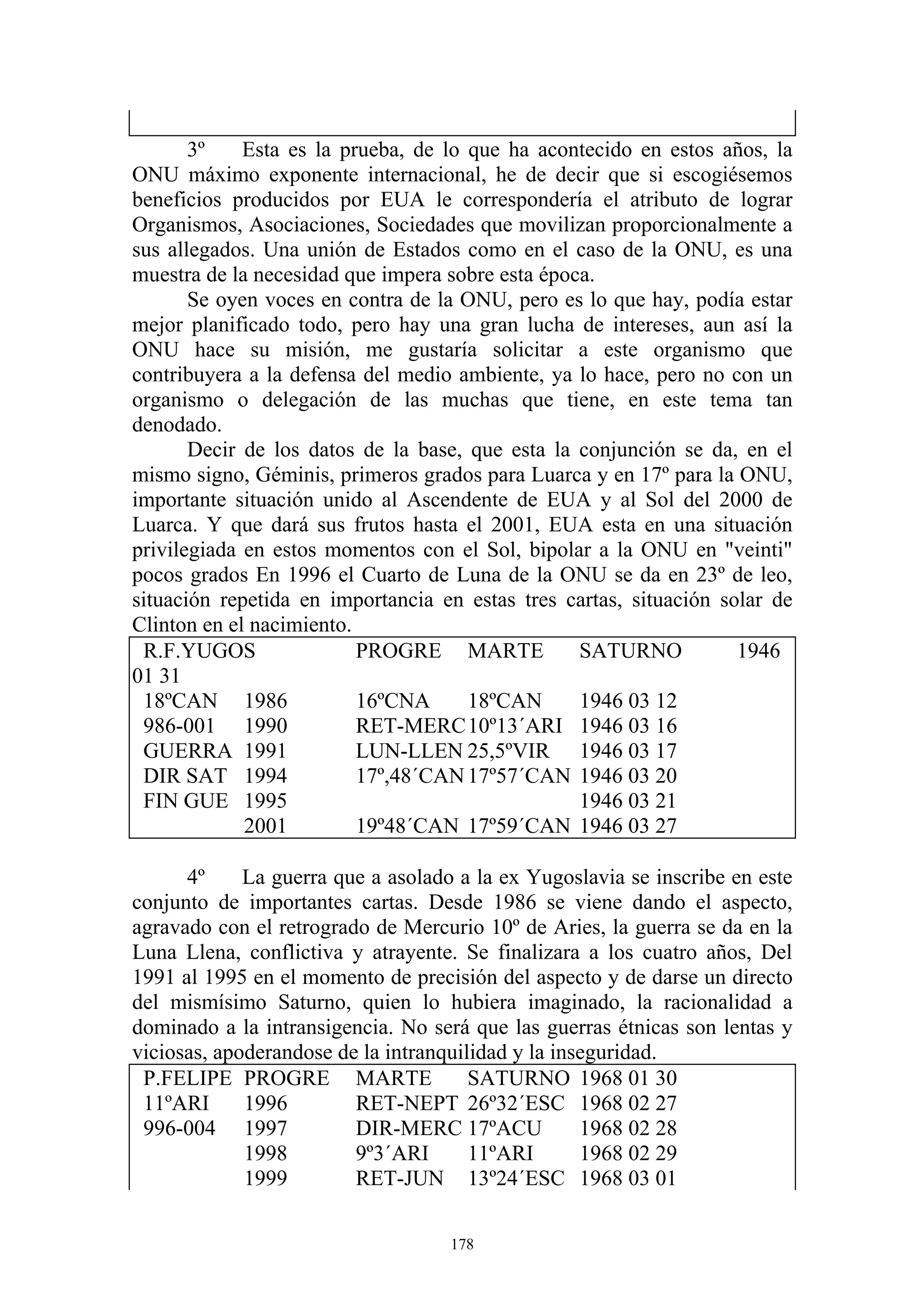 3º    Esta es la prueba, de lo que ha acontecido en estos años, la
ONU máximo exponente internacional, he de decir que si escogiésemos
beneficios producidos por EUA le correspondería el atributo de lograr
Organismos, Asociaciones, Sociedades que movilizan proporcionalmente a
sus allegados. Una unión de Estados como en el caso de la ONU, es una
muestra de la necesidad que impera sobre esta época.
       Se oyen voces en contra de la ONU, pero es lo que hay, podía estar
mejor planificado todo, pero hay una gran lucha de intereses, aun así la
ONU hace su misión, me gustaría solicitar a este organismo que
contribuyera a la defensa del medio ambiente, ya lo hace, pero no con un
organismo o delegación de las muchas que tiene, en este tema tan
denodado.
       Decir de los datos de la base, que esta la conjunción se da, en el
mismo signo, Géminis, primeros grados para Luarca y en 17º para la ONU,
importante situación unido al Ascendente de EUA y al Sol del 2000 de
Luarca. Y que dará sus frutos hasta el 2001, EUA esta en una situación
privilegiada en estos momentos con el Sol, bipolar a la ONU en "veinti"
pocos grados En 1996 el Cuarto de Luna de la ONU se da en 23º de leo,
situación repetida en importancia en estas tres cartas, situación solar de
Clinton en el nacimiento.
 R.F.YUGOS                PROGRE MARTE            SATURNO           1946
01 31
 18ºCAN 1986              16ºCNA      18ºCAN      1946 03 12
 986-001 1990             RET-MERC 10º13´ARI 1946 03 16
 GUERRA 1991              LUN-LLEN 25,5ºVIR 1946 03 17
 DIR SAT 1994             17º,48´CAN 17º57´CAN 1946 03 20
 FIN GUE 1995                                     1946 03 21
             2001         19º48´CAN 17º59´CAN 1946 03 27

      4º     La guerra que a asolado a la ex Yugoslavia se inscribe en este
conjunto de importantes cartas. Desde 1986 se viene dando el aspecto,
agravado con el retrogrado de Mercurio 10º de Aries, la guerra se da en la
Luna Llena, conflictiva y atrayente. Se finalizara a los cuatro años, Del
1991 al 1995 en el momento de precisión del aspecto y de darse un directo
del mismísimo Saturno, quien lo hubiera imaginado, la racionalidad a
dominado a la intransigencia. No será que las guerras étnicas son lentas y
viciosas, apoderandose de la intranquilidad y la inseguridad.
 P.FELIPE PROGRE MARTE                 SATURNO 1968 01 30
 11ºARI      1996        RET-NEPT 26º32´ESC 1968 02 27
 996-004 1997            DIR-MERC 17ºACU            1968 02 28
             1998        9º3´ARI       11ºARI       1968 02 29
             1999        RET-JUN 13º24´ESC 1968 03 01

                                    178
 