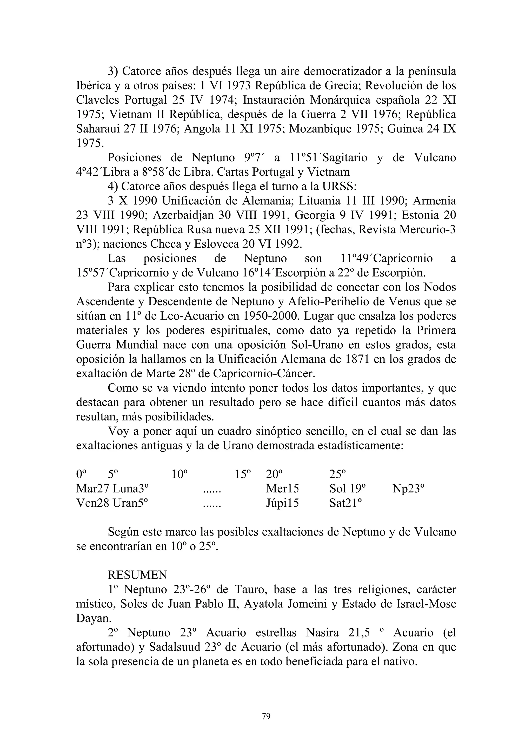 3) Catorce años después llega un aire democratizador a la península
Ibérica y a otros países: 1 VI 1973 República de Grecia; Revolución de los
Claveles Portugal 25 IV 1974; Instauración Monárquica española 22 XI
1975; Vietnam II República, después de la Guerra 2 VII 1976; República
Saharaui 27 II 1976; Angola 11 XI 1975; Mozanbique 1975; Guinea 24 IX
1975.
       Posiciones de Neptuno 9º7´ a 11º51´Sagitario y de Vulcano
4º42´Libra a 8º58´de Libra. Cartas Portugal y Vietnam
       4) Catorce años después llega el turno a la URSS:
       3 X 1990 Unificación de Alemania; Lituania 11 III 1990; Armenia
23 VIII 1990; Azerbaidjan 30 VIII 1991, Georgia 9 IV 1991; Estonia 20
VIII 1991; República Rusa nueva 25 XII 1991; (fechas, Revista Mercurio-3
nº3); naciones Checa y Esloveca 20 VI 1992.
       Las posiciones de Neptuno son 11º49´Capricornio a
15º57´Capricornio y de Vulcano 16º14´Escorpión a 22º de Escorpión.
       Para explicar esto tenemos la posibilidad de conectar con los Nodos
Ascendente y Descendente de Neptuno y Afelio-Perihelio de Venus que se
sitúan en 11º de Leo-Acuario en 1950-2000. Lugar que ensalza los poderes
materiales y los poderes espirituales, como dato ya repetido la Primera
Guerra Mundial nace con una oposición Sol-Urano en estos grados, esta
oposición la hallamos en la Unificación Alemana de 1871 en los grados de
exaltación de Marte 28º de Capricornio-Cáncer.
       Como se va viendo intento poner todos los datos importantes, y que
destacan para obtener un resultado pero se hace difícil cuantos más datos
resultan, más posibilidades.
       Voy a poner aquí un cuadro sinóptico sencillo, en el cual se dan las
exaltaciones antiguas y la de Urano demostrada estadísticamente:

0º   5º           10º            15º   20º       25º
Mar27 Luna3º            ......         Mer15     Sol 19º      Np23º
Ven28 Uran5º            ......         Júpi15    Sat21º

      Según este marco las posibles exaltaciones de Neptuno y de Vulcano
se encontrarían en 10º o 25º.

       RESUMEN
       1º Neptuno 23º-26º de Tauro, base a las tres religiones, carácter
místico, Soles de Juan Pablo II, Ayatola Jomeini y Estado de Israel-Mose
Dayan.
       2º Neptuno 23º Acuario estrellas Nasira 21,5 º Acuario (el
afortunado) y Sadalsuud 23º de Acuario (el más afortunado). Zona en que
la sola presencia de un planeta es en todo beneficiada para el nativo.



                                       79
 