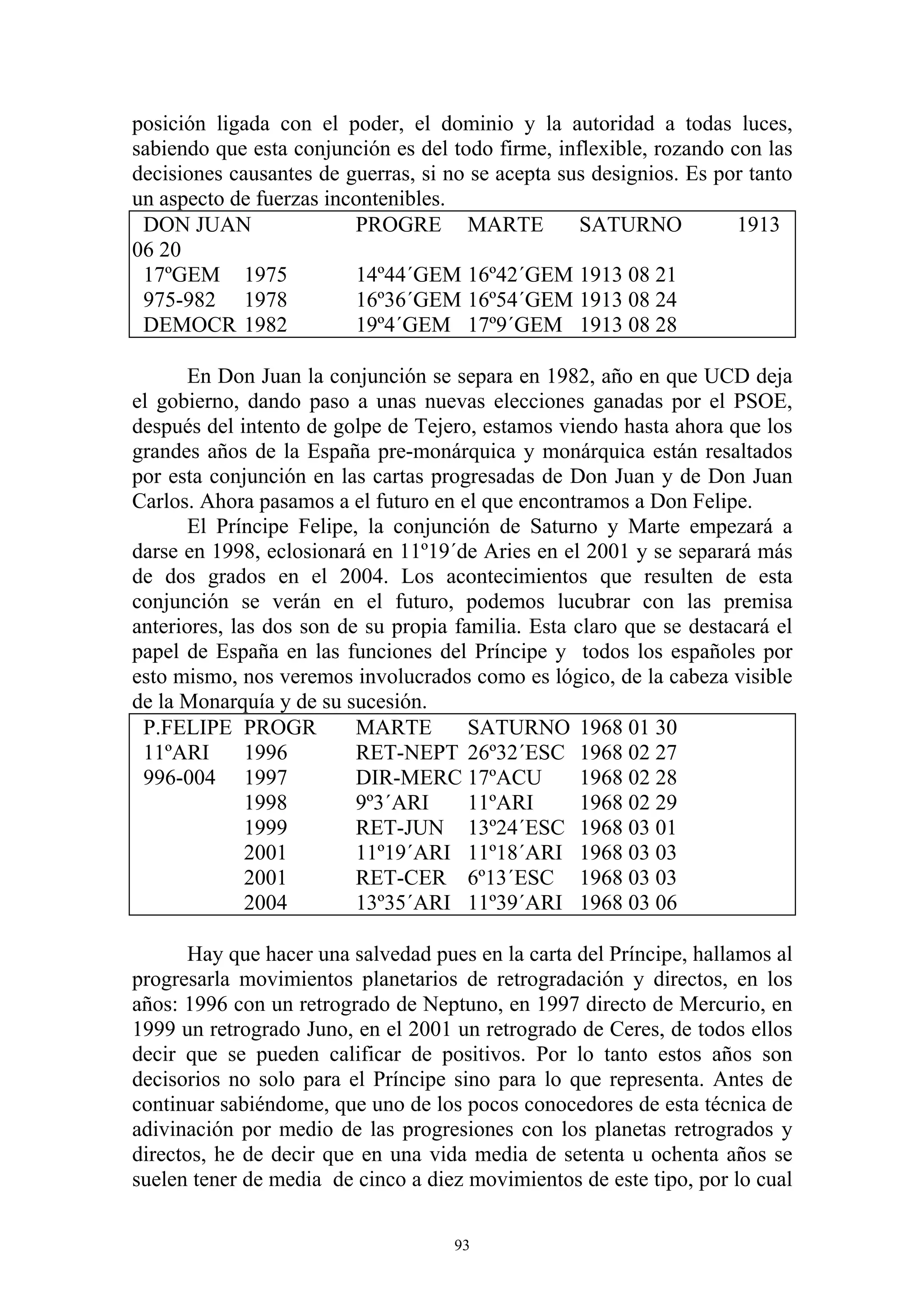 posición ligada con el poder, el dominio y la autoridad a todas luces,
sabiendo que esta conjunción es del todo firme, inflexible, rozando con las
decisiones causantes de guerras, si no se acepta sus designios. Es por tanto
un aspecto de fuerzas incontenibles.
 DON JUAN                PROGRE MARTE              SATURNO           1913
06 20
 17ºGEM 1975             14º44´GEM 16º42´GEM 1913 08 21
 975-982 1978            16º36´GEM 16º54´GEM 1913 08 24
 DEMOCR 1982             19º4´GEM 17º9´GEM 1913 08 28

       En Don Juan la conjunción se separa en 1982, año en que UCD deja
el gobierno, dando paso a unas nuevas elecciones ganadas por el PSOE,
después del intento de golpe de Tejero, estamos viendo hasta ahora que los
grandes años de la España pre-monárquica y monárquica están resaltados
por esta conjunción en las cartas progresadas de Don Juan y de Don Juan
Carlos. Ahora pasamos a el futuro en el que encontramos a Don Felipe.
       El Príncipe Felipe, la conjunción de Saturno y Marte empezará a
darse en 1998, eclosionará en 11º19´de Aries en el 2001 y se separará más
de dos grados en el 2004. Los acontecimientos que resulten de esta
conjunción se verán en el futuro, podemos lucubrar con las premisa
anteriores, las dos son de su propia familia. Esta claro que se destacará el
papel de España en las funciones del Príncipe y todos los españoles por
esto mismo, nos veremos involucrados como es lógico, de la cabeza visible
de la Monarquía y de su sucesión.
 P.FELIPE PROGR           MARTE        SATURNO 1968 01 30
 11ºARI       1996        RET-NEPT 26º32´ESC 1968 02 27
 996-004 1997             DIR-MERC 17ºACU           1968 02 28
              1998        9º3´ARI      11ºARI       1968 02 29
              1999        RET-JUN 13º24´ESC 1968 03 01
              2001        11º19´ARI 11º18´ARI 1968 03 03
              2001        RET-CER 6º13´ESC 1968 03 03
              2004        13º35´ARI 11º39´ARI 1968 03 06

       Hay que hacer una salvedad pues en la carta del Príncipe, hallamos al
progresarla movimientos planetarios de retrogradación y directos, en los
años: 1996 con un retrogrado de Neptuno, en 1997 directo de Mercurio, en
1999 un retrogrado Juno, en el 2001 un retrogrado de Ceres, de todos ellos
decir que se pueden calificar de positivos. Por lo tanto estos años son
decisorios no solo para el Príncipe sino para lo que representa. Antes de
continuar sabiéndome, que uno de los pocos conocedores de esta técnica de
adivinación por medio de las progresiones con los planetas retrogrados y
directos, he de decir que en una vida media de setenta u ochenta años se
suelen tener de media de cinco a diez movimientos de este tipo, por lo cual

                                     93
 