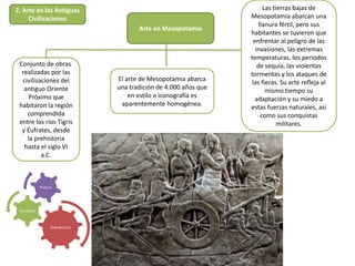 Arte en Mesopotamia
Conjunto de obras
realizadas por las
civilizaciones del
antiguo Oriente
Próximo que
habitaron la región
comprendida
entre los ríos Tigris
y Éufrates, desde
la prehistoria
hasta el siglo VI
a.C.
El arte de Mesopotamia abarca
una tradición de 4.000 años que
en estilo e iconografía es
aparentemente homogénea.
Las tierras bajas de
Mesopotamia abarcan una
llanura fértil, pero sus
habitantes se tuvieron que
enfrentar al peligro de las
invasiones, las extremas
temperaturas, los periodos
de sequía, las violentas
tormentas y los ataques de
las fieras. Su arte refleja al
mismo tiempo su
adaptación y su miedo a
estas fuerzas naturales, así
como sus conquistas
militares.
2. Arte en las Antiguas
Civilizaciones
Arquitectura
Escultura
Pintura
 