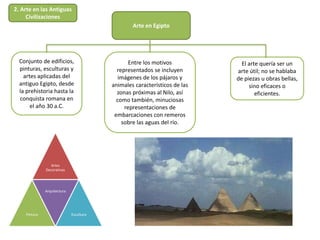 Arte en Egipto
Conjunto de edificios,
pinturas, esculturas y
artes aplicadas del
antiguo Egipto, desde
la prehistoria hasta la
conquista romana en
el año 30 a.C.
El arte quería ser un
arte útil; no se hablaba
de piezas u obras bellas,
sino eficaces o
eficientes.
Entre los motivos
representados se incluyen
imágenes de los pájaros y
animales característicos de las
zonas próximas al Nilo, así
como también, minuciosas
representaciones de
embarcaciones con remeros
sobre las aguas del río.
Artes
Decorativas
Pintura
Arquitectura
Escultura
2. Arte en las Antiguas
Civilizaciones
 