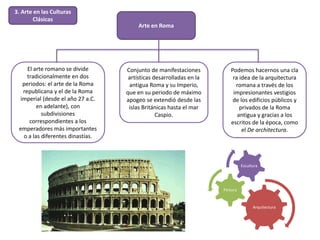 Arte en Roma
El arte romano se divide
tradicionalmente en dos
periodos: el arte de la Roma
republicana y el de la Roma
imperial (desde el año 27 a.C.
en adelante), con
subdivisiones
correspondientes a los
emperadores más importantes
o a las diferentes dinastías.
Conjunto de manifestaciones
artísticas desarrolladas en la
antigua Roma y su Imperio,
que en su periodo de máximo
apogeo se extendió desde las
islas Británicas hasta el mar
Caspio.
Podemos hacernos una cla
ra idea de la arquitectura
romana a través de los
impresionantes vestigios
de los edificios públicos y
privados de la Roma
antigua y gracias a los
escritos de la época, como
el De architectura.
3. Arte en las Culturas
Clásicas
Arquitectura
Pintura
Escultura
 
