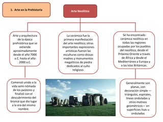 Arte Neolítico
Arte y arquitectura
de la época
prehistórica que se
extiende
aproximadamente
desde el año 7000
a.C. hasta el año
2000 a.C.
La cerámica fue la
primera manifestación
del arte neolítico; otras
importantes expresiones
artísticas fueron las
esculturas como diosas
madres y monumentos
megalíticos de piedra
dedicados al culto
religioso.
Se ha encontrado
cerámica neolítica en
todas las regiones
ocupadas por los pueblos
del neolítico, desde el
Próximo Oriente a través
de África y desde el
Mediterráneo a Europa y
a las Islas Británicas.
Comenzó unido a la
vida semi-nómada
de los pastores y
finalizó con el
descubrimiento del
bronce que dio lugar
a la era del mismo
nombre.
Generalmente son
planas, con
decoración simple —
triángulos, espirales,
líneas onduladas y
otros motivos
geométricos— en
superficies lisas u
onduladas
1. Arte en la Prehistoria
 
