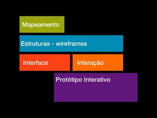 Mapeamento
Estruturas - wireframes
Interface Interação
Protótipo Interativo
 