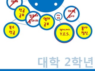 연애전공공부야학교사컴퓨터동아리해외경험영어공부영어스터디Y.E.S.봉사정신복수전공대학 2학년