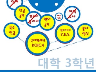 연애전공공부야학교사컴퓨터동아리해외경험영어공부영어스터디Y.E.S.국제협력단KOICA봉사정신복수전공대학 3학년
