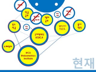 연애야학교사전공공부해외경험컴퓨터동아리영어공부WCUWebometricsInstitute영어스터디Y.E.S.국제협력단KOICA해외경험봉사정신복수전공스페인어현재