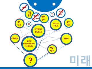 연애야학교사전공공부해외경험컴퓨터동아리영어공부?WCUWebometricsInstitute국제협력단KOICA영어스터디Y.E.S.TEDx해외경험봉사정신복수전공전공심화스페인어미래