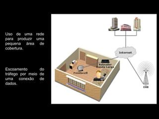 Uso de uma rede
para produzir uma
pequena área de
cobertura.

Escoamento
do
tráfego por meio de
uma conexão de
dados.

 