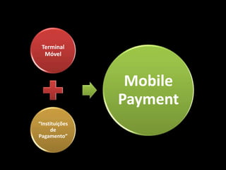 Terminal
Móvel

Mobile
Payment
“Instituições
de
Pagamento”

 