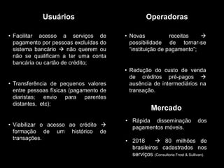 Usuários

Operadoras

• Facilitar acesso a serviços de
pagamento por pessoas excluídas do
sistema bancário  não querem ou
não se qualificam a ter uma conta
bancária ou cartão de crédito;

• Novas
receitas

possibilidade de tornar-se
“instituição de pagamento”;

• Transferência de pequenos valores
entre pessoas físicas (pagamento de
diaristas; envio para parentes
distantes, etc);

• Viabilizar o acesso ao crédito 
formação de um histórico de
transações.

• Redução do custo de venda
de créditos pré-pagos 
ausência de intermediários na
transação.

Mercado
• Rápida disseminação
pagamentos móveis.

dos

• 2018
 80 milhões de
brasileiros cadastrados nos
serviços (Consultoria Frost & Sullivan).

 