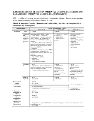 47
F. PROCEDIMIENTOS DE GESTIÓN AMBIENTAL Y SOCIAL DE ACUERDO CON
LA CATEGORÍA AMBIENTAL Y SOCIAL DEL SUBPROYECTO
173. La Matriz 8 resume los procedimientos, los estudios, planes y documentos requeridos
según las categorías de subproyectos durante su ciclo.
Matriz 8. Resumen Estudios y Documentos Ambientales y Sociales a lo Largo del Ciclo
Abreviado del Subproyecto
Etapa de análisis Nivel de riesgo ambiental y social
Categoría A Categoría B Categoría C
Evaluación Perfil  FEPAS  FEPAS  FEPAS
Prefactibili
dad
Estudio de
alternativas
; diseño
planimétric
o
Caso Plan Maestro -EASE – EIAS:
 EASE, Anexo 4. Términos de
Referencia para la Evaluación Ambiental y
Social Estratégica del Plan Maestro del
Gran Asunción (TOR EASEGA). Véase por
separado
 CAB, Anexo 10. Cuestionario Ambiental
Básico (CAB), Certificado de Localización
Municipal (CUM), Declaración de Interés
Departamental (DID))
Si pertinente:
Plan de Reasentamiento Involuntario (PRI) o
de Adquisición de Inmuebles (PAI);
Plan de Pueblos Indígenas (PPI); entre otros
estudios.
Otras Obras Categoría A:
 CAB ( (CUM y (DID))
Si pertinente
 (PRI) o (PAI);
 (PPI); entre otros estudios.
 CAB ( (CUM y (DID))
Si pertinente
 (PRI) o (PAI);
 (PPI); entre otros
estudios.
 (
Evaluación ambiental y
social (EAS)
 RI o PAI; PPI; entre otros.
Si pertinente:
 CAB ( (CUM y (DID))
Si pertinente
 (PRI) o (PAI);
 (PPI); entre otros
estudios.
 METAGAS
Factibilida
d
 REAS
 EIAS, Anexo 5. Términos de Referencia
Genéricos Evaluación Impacto Ambiental y
Social Por Subproyecto (EIAS)
 Consultas públicas (si pertinente).
 REAS
 TOR EIAS (si
requiriera)
 Plan de Gestión
Ambiental y Social
(PGAS)
 Consultas públicas (si
pertinente).
 REAS
 Plan de Gestión
Ambiental y Social
(PGAS)
 Declaración Jurada de la
aplicación de METAGAS
 Consultas públicas (si
pertinente).
Diseño de
Ingeniería
 REAS
 METAGAS
 REAS
 METAGAS
 REAS
 METAGAS
Preparación de
Pliegos
 RESAS
 METAGAS
Licitación y
Contratación
 Licencia ambiental  No objeción del Banco
 No objeción del Banco
 Licitación para contratación de obras  Licitación para
contratación de obras
Ejecución y
Supervisión de
Obras
 RESAS
 METAGAS
Construcción
Obras
Completadas y
Cierre
Administrativo
 REFICAS
 METAGAS
Operación y
Mantenimiento
 El seguimiento es responsabilidad de cada área operativa según el caso (instituciones ejecutoras, Juntas
de Saneamiento, etc.)
 METAGAS
 