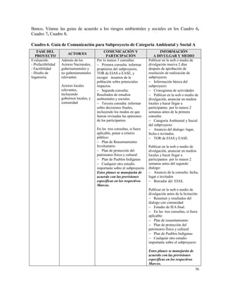 56
Banco. Véanse las guías de acuerdo a los riesgos ambientales y sociales en los Cuadro 6,
Cuadro 7, Cuadro 8.
Cuadro 6. Guía de Comunicación para Subproyecto de Categoría Ambiental y Social A
FASE DEL
PROYECTO
ACTOR/ES
COMUNICACIÓN Y
PARTICIPACIÓN
INFORMACIÓN
A DIVULGAR Y MEDIO
Evaluación:
- Prefactibilidad
- Factibilidad
- Diseño de
Ingeniería
Además de los
Actores Nacionales,
gubernamentales y
no gubernamentales
relevantes.
Actores locales
relevantes,
incluyendo
gobiernos locales, y
comunidad
Por lo menos 3 consultas:
 Primera consulta: informar
propósitos del subproyecto,
TOR de EIAS o EASE, y
recoger insumos de la
población sobre potenciales
impactos.
 Segunda consulta:
Resultados de estudios
ambientales y sociales
 Tercera consulta: informar
sobre decisiones finales,
incluyendo los modos en que
fueron revisadas las opiniones
de los participantes.
En las tres consultas, si fuera
aplicable, poner a criterio
público:
 Plan de Reasentamiento
Involuntario
 Plan de protección del
patrimonio físico y cultural
 Plan de Pueblos Indígenas
 Cualquier otro estudio
importante sobre el subproyecto
Estos planes se manejarán de
acuerdo con las previsiones
específicas en los respectivos
Marcos.
Publicar en la web o medio de
divulgación masiva 2 días
después de aprobación de
resolución de realización de
subproyecto
 Información básica del
subproyecto
 Cronograma de actividades
 Publicar en la web o medio de
divulgación, anunciar en medios
locales y hacer llegar a
participantes por lo menos 2
semanas antes de la primera
consulta:
 Categoría Ambiental y Social
del subproyecto
 Anuncio del dialogo: lugar,
fecha e invitados.
 TOR de EIAS y EASE.
Publicar en la web o medio de
divulgación, anunciar en medios
locales y hacer llegar a
participantes por lo menos 2
semanas antes del segundo
dialogo:
 Anuncio de la consulta: fecha,
lugar e invitados
 Borrador del EIAS.
Publicar en la web o medio de
divulgación antes de la licitación:
 Resumen y resultados del
dialogo con comunidad
 Estudio de IEA final.
 En las tres consultas, si fuera
aplicable:
 Plan de reasentamiento
 Plan de protección del
patrimonio físico y cultural
 Plan de Pueblos Indígenas
 Cualquier otro estudio
importante sobre el subproyecto
Estos planes se manejarán de
acuerdo con las previsiones
específicas en los respectivos
Marcos.
 