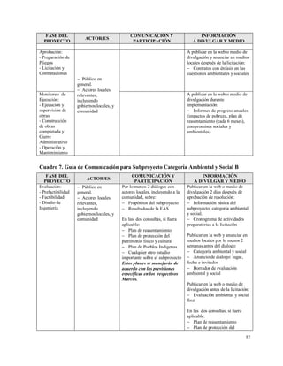57
FASE DEL
PROYECTO
ACTOR/ES
COMUNICACIÓN Y
PARTICIPACIÓN
INFORMACIÓN
A DIVULGAR Y MEDIO
Aprobación:
- Preparación de
Pliegos
- Licitación y
Contrataciones
 Público en
general.
 Actores locales
relevantes,
incluyendo
gobiernos locales, y
comunidad
A publicar en la web o medio de
divulgación y anunciar en medios
locales después de la licitación:
 Contratos con énfasis en las
cuestiones ambientales y sociales
Monitoreo de
Ejecución:
- Ejecución y
supervisión de
obras
- Construcción
de obras
completada y
Cierre
Administrativo
- Operación y
Mantenimiento
A publicar en la web o medio de
divulgación durante
implementación:
 Informes de progreso anuales
(impactos de pobreza, plan de
reasentamiento (cada 6 meses),
compromisos sociales y
ambientales)
Cuadro 7. Guía de Comunicación para Subproyecto Categoría Ambiental y Social B
FASE DEL
PROYECTO
ACTOR/ES
COMUNICACIÓN Y
PARTICIPACIÓN
INFORMACIÓN
A DIVULGAR Y MEDIO
Evaluación:
- Prefactibilidad
- Factibilidad
- Diseño de
Ingeniería
 Público en
general.
 Actores locales
relevantes,
incluyendo
gobiernos locales, y
comunidad
Por lo menos 2 diálogos con
actores locales, incluyendo a la
comunidad, sobre:
 Propósitos del subproyecto
 Resultados de la EAS
En las dos consultas, si fuera
aplicable:
 Plan de reasentamiento
 Plan de protección del
patrimonio físico y cultural
 Plan de Pueblos Indígenas
 Cualquier otro estudio
importante sobre el subproyecto
Estos planes se manejarán de
acuerdo con las previsiones
específicas en los respectivos
Marcos.
Publicar en la web o medio de
divulgación 2 días después de
aprobación de resolución:
 Información básica del
subproyecto, categoría ambiental
y social.
 Cronograma de actividades
preparatorias a la licitación
Publicar en la web y anunciar en
medios locales por lo menos 2
semanas antes del dialogo:
 Categoría ambiental y social
 Anuncio de dialogo: lugar,
fecha e invitados
 Borrador de evaluación
ambiental y social
Publicar en la web o medio de
divulgación antes de la licitación:
 Evaluación ambiental y social
final
En las dos consultas, si fuera
aplicable:
 Plan de reasentamiento
 Plan de protección del
 