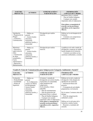 58
FASE DEL
PROYECTO
ACTOR/ES
COMUNICACIÓN Y
PARTICIPACIÓN
INFORMACIÓN
A DIVULGAR Y MEDIO
patrimonio físico y cultural
 Plan de Pueblos Indígenas
 Cualquier otro estudio
importante sobre el subproyecto.
Estos planes se manejarán de
acuerdo con las previsiones
específicas en los respectivos
Marcos.
Aprobación.
- Preparación de
Pliegos
- Licitación y
Contrataciones
 Público en
general.
 Actores locales
relevantes,
incluyendo
gobiernos locales, y
comunidad
Divulgación por medios
masivos.
Publicar en la web después de la
licitación:
 Contratos con compromisos
ambientales y sociales
Monitoreo:
- Ejecución y
supervisión de
obras
- Construcción
de obras
completada y
Cierre
Administrativo
- Operación y
Mantenimiento
 Público en
general.
 Actores locales
relevantes,
incluyendo
gobiernos locales, y
comunidad
Divulgación por medios
masivos.
A publicar en la web o medio de
divulgación y anunciar en medios
locales después de la licitación:
 Contratos con énfasis en las
cuestiones ambientales y sociales
Cuadro 8. Guía de Comunicación para Subproyecto Categoría Ambiental y Social C
FASE DEL
PROYECTO
ACTOR/ES COMUNICACIÓN Y
PARTICIPACIÓN
INFORMACIÓN
A DIVULGAR Y MEDIO
Evaluación:
- Prefactibilidad
- Factibilidad
- Diseño de
Ingeniería
 Público en
general.
 Si el subproyecto
contara con Planes
de Salvaguardas,
Actores locales
relevantes,
incluyendo
gobiernos locales, y
comunidad
Al menos 1 consulta de
divulgación con actores locales,
incluyendo a la comunidad,
sobre propósitos del
subproyecto
En la consulta, si fuera
aplicable:
 Plan de reasentamiento
 Plan de protección del
patrimonio físico y cultural
 Plan de Pueblos Indígenas
 Cualquier otro estudio
importante sobre el subproyecto
Estos planes se manejarán de
acuerdo con las previsiones
específicas en los respectivos
Marcos.
Publicar en la web o medio de
divulgación 2 días después de
aprobación de resolución:
 Información básica del
proyecto
 Cronograma de actividades
preparatorias a la licitación
Por lo menos 2 semanas antes del
dialogo:
 Nivel de categorización
ambiental y social
Publicar en la web antes de la
licitación y medios locales
 Resumen y resultados del
consulta
 