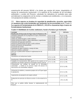 62
comunicación del presente MGAS y los demás que emerjan del mismo, integrándolos al
sistema de comunicación institucional; v) la medición de los resultados de las actividades
ambientales y sociales del Proyecto, calculando los indicadores de resultados para cada
actividad para la comparación con las normas y estándares pre-establecidos, y si es necesario,
vi) la propuesta de medidas correctivas.
232. Otros aspectos en términos de capacidad de planificación, ejecución, supervisión
y/o monitoreo que serán fortalecidos por institución son los presentados en el Cuadro 9.
Los aspectos de fortalecimiento de la ERSSAN y SEAM se encuentran bajo el marco de
Fortalecimiento Institucional.
Cuadro 9. Habilidades de Gestión Ambiental y Social a Fortalecer por Institución
Actividad ESSAP SENASA
Planificación (P)/Ejecución (E)/Supervisión (S)/Monitoreo (M)
Estrategias ambientales de los programas de Agua y Saneamiento (P, E, S y M) (P, E, S y M)
Gestión Ambiental (P, E, S y M) (P, E, S y M)
Análisis de calidad de aguas y medio ambiente (P, E, S y M) (P, E, S y M)
Gestión de Recursos hídricos. Aguas subterráneas y superficiales (P, E, S y M) (P, E, S y M)
Tratamiento del agua para suministro (P, E, S y M) (P, E, S y M)
Sistemas de abastecimiento de agua y medio ambiente (P, E, S y M) (P, E, S y M)
Gestión de Proyectos de Saneamiento (P, E, S y M) (P, E, S y M)
Evacuación de excretas (P, E, S y M) (P, E, S y M)
Tratamiento de aguas residuales y manejo de lodos (P, E, S y M) (P, E, S y M)
Educación sanitaria y ambiental (P, E, S y M) (P, E, S y M)
Otras que se podrán definir durante la implementación del
Proyecto.
SOCIAL
Articulación con instituciones locales
(P, E, S y M) (P, E, S y M)
Socialización y Difusión del Programa (P, E, S y M) (P, E, S y M)
Campañas de concienciación sobre gestión de los usuarios en la
importancia de métodos separativos de desagües cloacal y pluvial
(P, E, S y M) (P, E, S y M)
Comunicación con enfoque de manejo de la diversidad,
continuidad y calidad en las diversas etapas del proceso de
intervención con comunidades indígenas
(P, E, S y M)
Utilización de símbolos y momentos propios de los PI para lograr
la apropiación. (P, E, S y M)
Capacitación con perspectiva de respeto cultural.
(P, E, S y M)
Producción de materiales de difusión acordes a la diversidad de los
PI (P, E, S y M)
Otras que se podrán definir durante la implementación del
Proyecto.
 