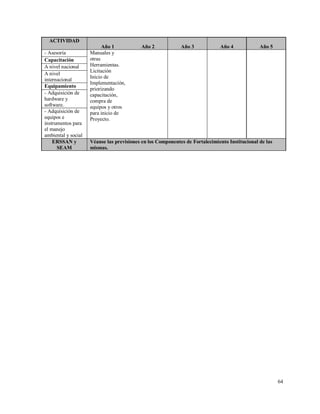 64
ACTIVIDAD
Año 1 Año 2 Año 3 Año 4 Año 5
- Asesoría Manuales y
otras
Herramientas.
Licitación
Inicio de
Implementación,
priorizando
capacitación,
compra de
equipos y otros
para inicio de
Proyecto.
Capacitación
A nivel nacional
A nivel
internacional
Equipamiento
- Adquisición de
hardware y
software.
- Adquisición de
equipos e
instrumentos para
el manejo
ambiental y social
ERSSAN y
SEAM
Véanse las previsiones en los Componentes de Fortalecimiento Institucional de las
mismas.
 
