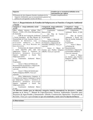 80
Impactos Estudios que se encuentran definidos en los
Instrumentos que Aplicar
 Presencia de otros Impactos Sociales resultantes de los
Impactos Ambientales, que no necesariamente generen las
políticas de salvaguardas sociales del Banco.
Estudios complementarios.
Matriz 8. Requerimientos de Estudios del Subproyecto en Función a Categoría Ambiental
y Social
Categoría A – riesgo ambiental y social
ALTO
Categoría B - riesgo ambiental y
social MODERADO
Categoría C - riesgo
ambiental y social BAJO
Obras urbanas mayores, enfoque Plan
Maestro – EASE y EIA (Área Metropolitana
de Asunción)
 TOR de una Evaluación Ambiental
y Social Estratégica del Plan Maestro de
Alcantarillado de Gran Asunción (Anexo 4.
TÉRMINOS DE REFERENCIA PARA LA
EVALUACIÓN AMBIENTAL Y SOCIAL
ESTRATÉGICA DEL PLAN MAESTRO DEL
GRAN ASUNCIÓN)
 Evaluaciones de impacto ambiental
y social específica para cada caso
subproyecto (Anexo 5. TÉRMINOS DE
REFERENCIA GENÉRICOS EVALUACIÓN
Impacto Ambiental y Social Por
Subproyecto (EIA)
 Cuestionario Ambiental Básico
(CAB)
Si pertinente:
 Anexo 3. Marco de Políticas de
Reasentamiento Involuntario y Adquisición
de Inmuebles (MPRIAI). Véase por
separado
 Anexo 2. Marco de Gestión para
Pueblos Indígenas (MGPI). Véase por
separado
 Cuestionario Ambiental
Básico (CAB)
 con Plan de Gestión
Ambiental y Social.
Si pertinente:
 Anexo 3. Marco de
Políticas de Reasentamiento
Involuntario y Adquisición de
Inmuebles (MPRIAI). Véase por
separado
 Anexo 2. Marco de
Gestión para Pueblos Indígenas
(MGPI). Véase por separado
 Cuestionario
Ambiental Básico (CAB)
con
 Plan de Gestión
Ambiental y Social con
Plan de Gestión Ambiental
y Social.
Si pertinente:
 Anexo 3. Marco
de Políticas de
Reasentamiento
Involuntario y Adquisición
de Inmuebles (MPRIAI).
Véase por separado
 Anexo 2. Marco
de Gestión para Pueblos
Indígenas (MGPI). Véase
por separado
 Otros Subproyectos Categoría A:
Evaluación del Impacto Ambiental y Social
por Subproyecto (Anexo 5. TÉRMINOS DE
REFERENCIA GENÉRICOS EVALUACIÓN
Impacto Ambiental y Social Por
Subproyecto (EIA)
 Cuestionario Ambiental Básico
(CAB)
Los diferentes estudios para las diferentes categorías también contemplarán las directrices y medidas
previstas en el Anexo 7. Manual de Especificaciones Técnicas Ambientales Generales para
Proyectos de Agua Potable y Saneamiento (Diseño, Construcción, Operación) - En proceso de
Revisión. Véase por separado(una vez que esté actualizado y cuente con la No objeción del Banco)
8. Observaciones
_________________________________________________________________________________
_________________________________________________________________________________
 