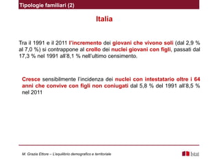Italia
Tra il 1991 e il 2011 l’incremento dei giovani che vivono soli (dal 2,9 %
al 7,0 %) si contrappone al crollo dei nuclei giovani con figli, passati dal
17,3 % nel 1991 all’8,1 % nell’ultimo censimento.
Cresce sensibilmente l’incidenza dei nuclei con intestatario oltre i 64
anni che convive con figli non coniugati dal 5,8 % del 1991 all’8,5 %
nel 2011
Tipologie familiari (2)
M. Grazia Ettore – L’equilibrio demografico e territoriale
 