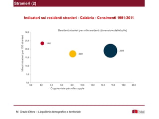 Stranieri (2)
Indicatori sui residenti stranieri - Calabria - Censimenti 1991-2011
M. Grazia Ettore – L’equilibrio demografico e territoriale
 