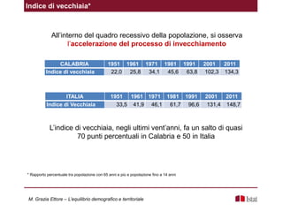 CALABRIA 1951 1961 1971 1981 1991 2001 2011
Indice di vecchiaia 22,0 25,8 34,1 45,6 63,8 102,3 134,3
ITALIA 1951 1961 1971 1981 1991 2001 2011
Indice di Vecchiaia 33,5 41,9 46,1 61,7 96,6 131,4 148,7
L’indice di vecchiaia, negli ultimi vent’anni, fa un salto di quasi
70 punti percentuali in Calabria e 50 in Italia
Indice di vecchiaia*
* Rapporto percentuale tra popolazione con 65 anni e più e popolazione fino a 14 anni
All’interno del quadro recessivo della popolazione, si osserva
l’accelerazione del processo di invecchiamento
M. Grazia Ettore – L’equilibrio demografico e territoriale
 