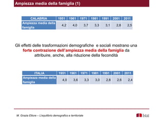 Ampiezza media della famiglia (1)
CALABRIA 1951 1961 1971 1981 1991 2001 2011
Ampiezza media della
famiglia
4,2 4,0 3,7 3,3 3,1 2,8 2,5
ITALIA 1951 1961 1971 1981 1991 2001 2011
Ampiezza media della
famiglia
4,0 3,6 3,3 3,0 2,8 2,6 2,4
Gli effetti delle trasformazioni demografiche e sociali mostrano una
forte contrazione dell’ampiezza media della famiglia da
attribuire, anche, alla riduzione della fecondità
M. Grazia Ettore – L’equilibrio demografico e territoriale
 