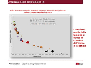 Ampiezza media della famiglia (2)
Indice di vecchiaia e ampiezza media della famiglia per dimensione demografica dei
comuni - Calabria - Censimenti 1951-2011
L’ampiezza
media della
famiglia si
riduce al
crescere
dell’indice
di vecchiaia
M. Grazia Ettore – L’equilibrio demografico e territoriale
 