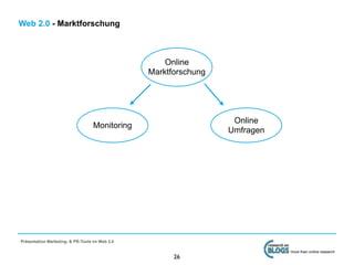 Web 2.0 - Marktforschung



                                                    Online
                                                Marktforschung




                                                                  Online
                                   Monitoring
                                                                 Umfragen




Präsentation Marketing- & PR-Tools im Web 2.0

                                                                            more than online research
                                                      26
 