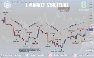 01 Market Structure_watermark.pdf