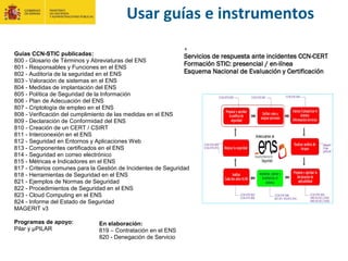 Usar guías e instrumentos
Guías CCN-STIC publicadas:
800 - Glosario de Términos y Abreviaturas del ENS
801 - Responsables y Funciones en el ENS
802 - Auditoría de la seguridad en el ENS
803 - Valoración de sistemas en el ENS
804 - Medidas de implantación del ENS
805 - Política de Seguridad de la Información
806 - Plan de Adecuación del ENS
807 - Criptología de empleo en el ENS
808 - Verificación del cumplimiento de las medidas en el ENS
809 - Declaración de Conformidad del ENS
810 - Creación de un CERT / CSIRT
811 - Interconexión en el ENS
812 - Seguridad en Entornos y Aplicaciones Web
813 - Componentes certificados en el ENS
814 - Seguridad en correo electrónico
815 - Métricas e Indicadores en el ENS
817 - Criterios comunes para la Gestión de Incidentes de Seguridad
818 - Herramientas de Seguridad en el ENS
821 - Ejemplos de Normas de Seguridad
822 - Procedimientos de Seguridad en el ENS
823 - Cloud Computing en el ENS
824 - Informe del Estado de Seguridad
MAGERIT v3
Programas de apoyo:
Pilar y µPILAR
+
Servicios de respuesta ante incidentes CCN-CERT
Formación STIC: presencial / en-línea
Esquema Nacional de Evaluación y Certificación
En elaboración:
819 – Contratación en el ENS
820 - Denegación de Servicio
 